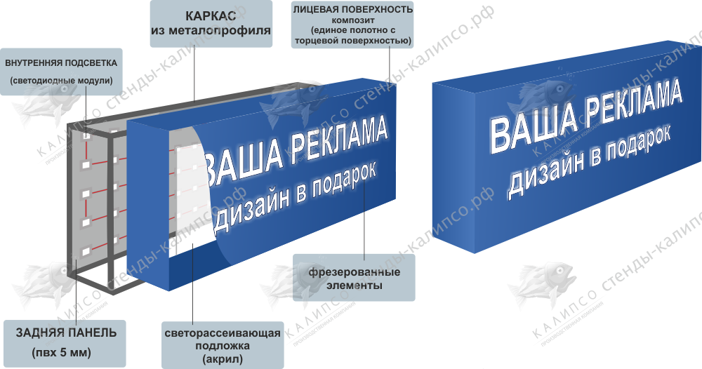 Короб с подсветкой размеры